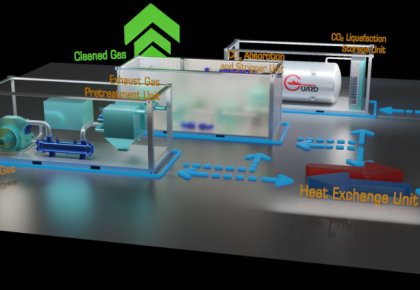 ��ҵ���ȣ�9888��˹ά��˹̼��������ϵͳ��CCS��ȡ��DNV������ԭ���Ͽ�